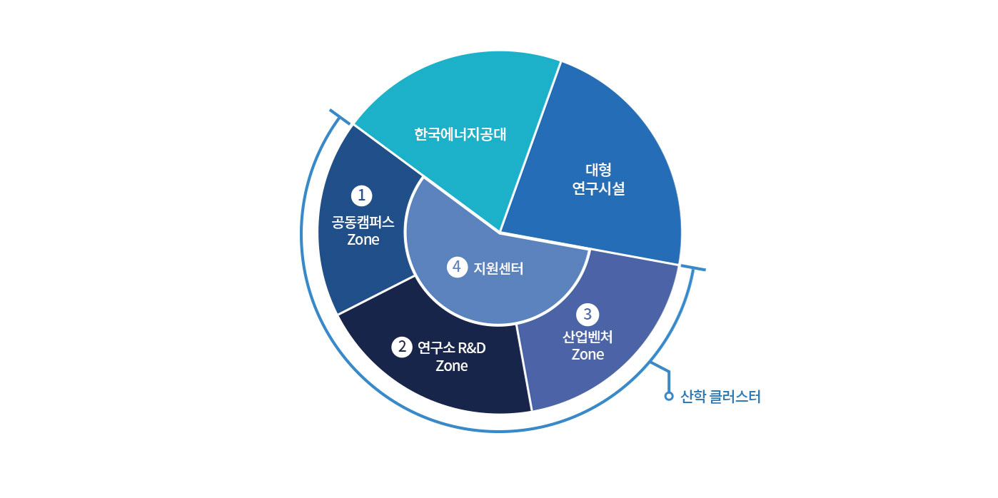 한눈에 보는 대학